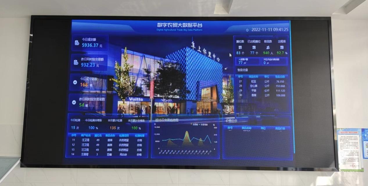 有“顏”有“值”，智慧市場讓“菜籃子”拎得更安心